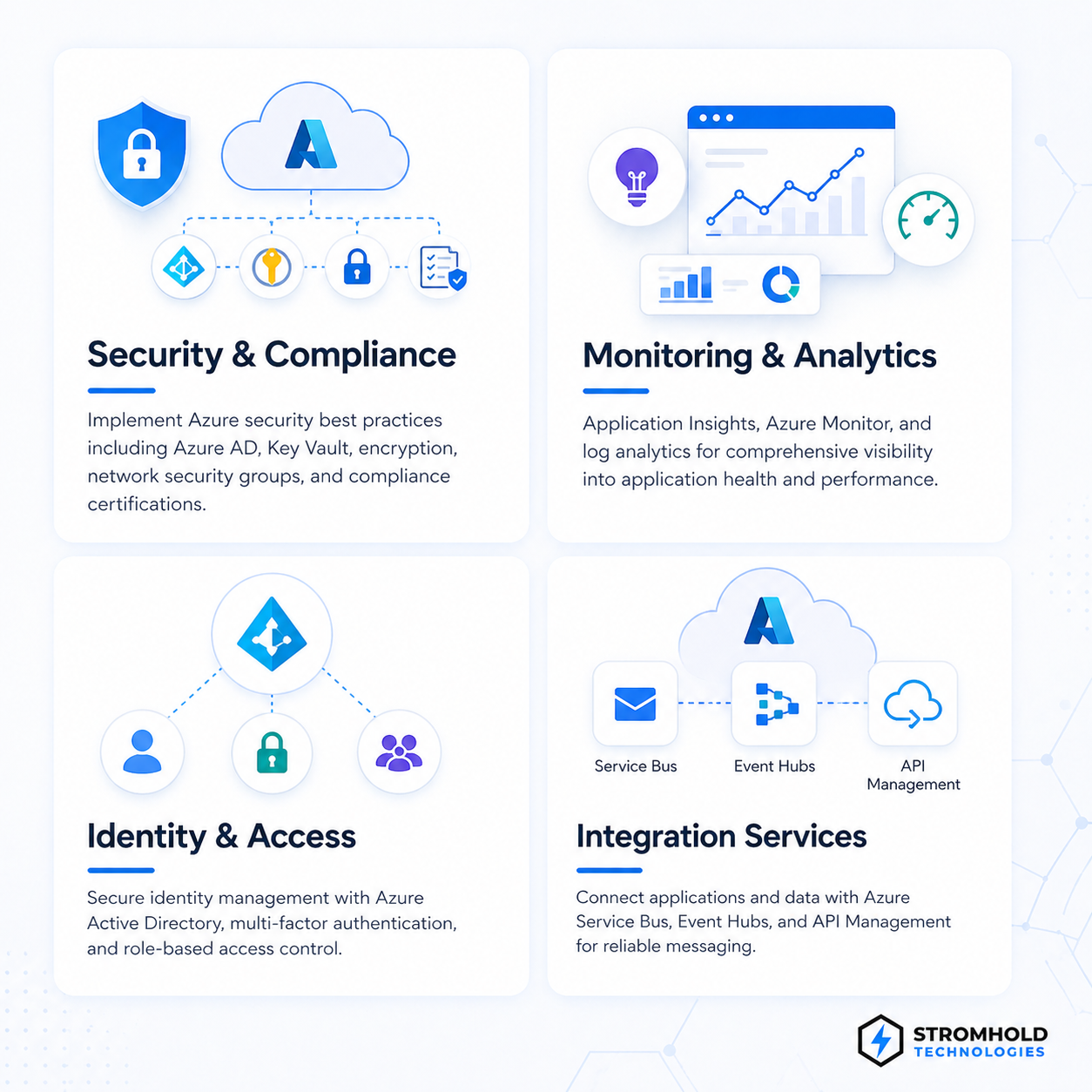 Azure Architecture